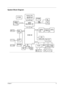 Page 12Chapter 13
System Block Diagram
CARDBUS HUB I/F HOST BUS
DDR*2
TWO SLOT
ICH4-M
LPC BUSPCI BUS
   GMCH
Montara-GT
CLK GEN.
CY 28346
LANRTL 8101L 133MHz
66MHz
CARDBUSPCI 1520
GHKPWR SWTPS2224A
KBCM38857
INT KB Touch
Pad PC87392NS SIO
333MHzLVDS
RGB
FWH4MBDEBUG
CONN.LPC
34, 5
6,7,8 9,10
13,14,1526
27 27
19,20
24 24 25 28
HDD17
PIDEMDC CARD
G1421
AC'97
CODEC
OP AMP
23
AC-Link
22
18
MODEM+BT
CS4299XQ
11
CRT
CONN12
LCD
USB4 PORT18
INT.SPKR
G768D
16
21/D/4 25/B/1
PLCC32
SOIC40
25 25
Mini-PCI
21
XGA/SXGA+...