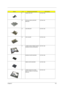 Page 125Chapter 611 6
8 HINGE CAP LEFT 42.T30V1.003
10 OPTICAL DRIVE SUPPORT 
BRACKET33.T30V1.001
15 HDD BRACKET 33.T30V1.002
16 HDD HOLDER 33.T30V1.003
17 LOWER CASE W/ DIMM COVER & 
MODEM COVER & SPEAKERS60.T30V1.004
MODEM COVER W/SCREW 42.T30V1.004
DIMM COVER W/SCREW 42.T30V1.005
19 UPPER CASE W/O COVER 
SWITCH CABLE & TOUCHPAD 
MODULE 60.T30V1.001
PictureNo.Partname And DescriptionPart Number 