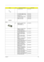 Page 131Chapter 6122
TOUCHPAD KNOB 42.T30V1.008
LCD SCREW RUBBER UPPER 47.T30V1.001
LCD SCREW RUBBER LOWER 47.T30V1.002
RUBBER FOOT 47.T30V1.003
LCD BEZEL RUBBER UPPER 47.T30V1.004
NAME PLATE TM250 40.T30V1.003
NAME PLATE TM240 40.T30V1.002
Memory
NS MEMORY SO-DIMM DDR266/
128MB /INFINEON 
HYS64D16000GDL-7-BKN.12802.004
MEMORY SO-DIMM DDR266/
128MB/0.14U /NANYA 
NT128D64SH4B0GM-75BKN.12803.003
MEMORY DDR266 128MB NANYA 
NT128D64SH4BBGM-75BKN.12803.007
MEMORY DDR266 128MB 
MICRON MT4VDDT1664HG-
265B2KN.12804.004...
