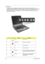 Page 2718TravelMate 240/ 250
 Launch Keys
Located at the top of the keyboard are five buttons. These buttons are called launch keys. They are 
designated as wireless LAN/Bluetooth, Web Browser button, mail button, P1 andP2. By default, P1 and P2 are 
users programmable. The Web Browser button, by default, is used to launch the internet browser The mail 
button is used to launch the e-mail application. The LED of the mail button will flash when the user has 
received an incoming email....