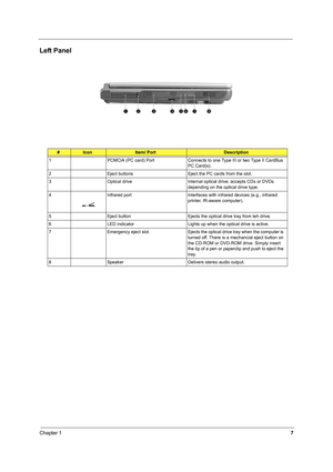 Page 15Chapter 17
Left Panel
#IconItem/ PortDescription
1 PCMCIA (PC card) Port Connects to one Type III or two Type II CardBus 
PC Card(s).
2 Eject buttons Eject the PC cards from the slot.
3 Optical drive Internal optical drive; accepts CDs or DVDs 
depending on the optical drive type.
4 Infrared port Interfaces with infrared devices (e.g., infrared 
printer, IR-aware computer).
5 Eject button Ejects the optical drive tray from teh drive.
6 LED indicator Lights up when the optical drive is active.
7 Emergency...