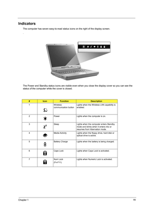 Page 19Chapter 111
Indicators
The computer has seven easy-to-read status icons on the right of the display screen.
.
The Power and Standby status icons are visible even when you close the display cover so you can see the 
status of the computer while the cover is closed.
#IconFunctionDescription
1 Wireless 
communication buttonLights when the Wireless LAN capability is 
enabled.
2 Power Lights when the computer is on.
3 Sleep Lights when the computer enters Standby 
mode and blinks when it enters into or...