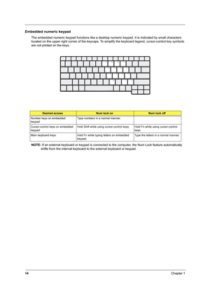 Page 2214Chapter 1
Embedded numeric keypad
The embedded numeric keypad functions like a desktop numeric keypad. It is indicated by small characters 
located on the upper right corner of the keycaps. To simplify the keyboard legend, cursor-control key symbols 
are not printed on the keys.
NOTE: If an external keyboard or keypad is connected to the computer, the Num Lock feature automatically 
shifts from the internal keyboard to the external keyboard or keypad.
Desired accessNum lock onNum lock off
Number keys...