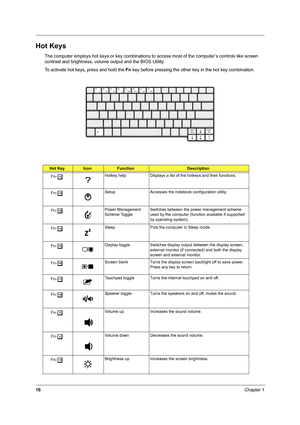 Page 2416Chapter 1
Hot Keys
The computer employs hot keys or key combinations to access most of the computer’s controls like screen 
contrast and brightness, volume output and the BIOS Utility.
To activate hot keys, press and hold the Fn key before pressing the other key in the hot key combination.
Hot KeyIconFunctionDescription
Fn-
lHotkey help Displays a list of the hotkeys and their functions.
Fn-
mSetup Accesses the notebook configuration utility. 
Fn-
nPower Management 
Scheme ToggleSwitches between the...