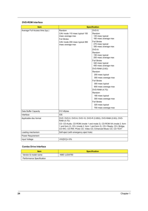 Page 3224Chapter 1
Average Full Access time (typ.) Random
CAV mode 110 msec typical 150 
msec average max
Full Stroke
CAV mode 200 msec typical 260 
msec average maxDVD-5:
Random
  120 msec typical
  160 msec average max
Full Stroke
  270 msec typical
  350 msec average max
DVD-9:
Random
  150 msec typical
  200 msec average max
Full Stroke
  340 msec typical
  450 msec average max
DVD-RAM (2.6G)
Random
   200 msec typical
   300 msec average max
Full Stroke
   300 msec typical
   600 msec average max
DVD-RAM...