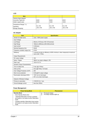 Page 39Chapter 131
 
Viewing Angle (degree)
Horizontal: Right/Left
Vertial: Upper/Lower40/40
20/4040/40
10/3045/45
15/35
Temperature Range( C)
Operating
Storage (shipping)0 to +50
-20 to +600 to +50
-20 to +600 to +50
-20 to +60
AC Adapter
ItemSpecification
Vendor & model name Liton, 135W power supply
Input Voltage
Low Range 90(min.)/137(max.)/100-127(nominal)
High Range 180(min.)/265(max.)200-240(nominal)
Input current 2.2A(max)
Nominal frequency (Hz) 50-60
Frequency variation range (Hz) 47-63
Efficiency  It...