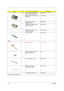 Page 109101Chapter 6
WIRELESS LAN BOARD AMBIT 
802.11B T60H656.02 REV.0354.03096.022
WIRELESS LAN BOARD 802.11G 
WNC RM854.A16V1.001
MODEM BOARD AMBIT 
T60M283.10(01)54.09011.544
MODEM/BLUETOOTH BOARD 
AMBIT T60M665.0054.09061.001
PCMCIA MULTI CARD 4 IN 1 
ADAPTER (SDMCA)LC.T2807.001
LAUNCH BOARD 55.A20V1.002
Cables
TOUCHPAD CABLE 50.T30V1.001
COVER SWITCH CABLE 2PIN 
50MM 2CONNECTORTBD
LAUNCH BOARD CABLE 50.T30V1.011
MODEM CABLE 2PIN 
2CONNECTOR 55MM50.41T11.002
POWER CORD 3 PIN 125V 27.01618.051...