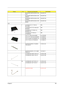 Page 114Chapter 6106
KEYBOARD DARFON NSK-ACY0E 
ITALYKB.A2007.021
KEYBOARD DARFON NSK-ACY0F 
FRENCHKB.A2007.022
KEYBOARD DARFON NSK-ACY0K 
KOREANKB.A2007.023
KEYBOARD DARFON NSK-ACY00 
SWISSKB.A2007.024
LCD
7 LCD MODULE 14.1 XGA AU 
B141XN04TBD
LCD MODULE 15 TFT XGA AUO 
B150XG01TBD
LCD MODULE 15 SXGA+ AU 
B150PG01 V0TBD
LCD MODULE 15 XGA LG 
LP150X08-A5TBD
LCD 14.1 XGA AU B141XN04  LK.14105.005
LCD 15 TFT XGA AUO B150XG01 LK.15005.001
LCD 15 SXGA+ AU B150PG01 V0 LK.15005.006
LCD 15 XGA LG LP150X08-A5...