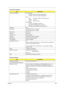 Page 33Chapter 125
Transfer rate (KB/sec) Read Sustained:
           DVD-ROM  MAX 8X CAV (MAX 10800 KB/sec)
           CD-ROM    MAX 24X CAV (MAX 3600 KB/sec)
Write:
           CD-R          4X, 8X (CLV), Max 16X, MAX 24X (ZCLV)
           CD-RW       4X (CLV)
           HS-RW       4X,8X, 10X (CLV)
ATAPI Interface:
           PIO mode  16.6 MB/sec :PIO Mode 4
           DMA mode 16.6 MB/sec:Multi word mode 2
           Ultra DMA mode 33.3MB/sec: Ultra DMA mode 2
Buffer rate 2MB
Access time DVD-ROM 180 ms typ....