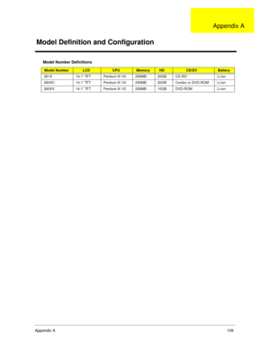 Page 118Appendix A109
Model Number Definitions
Model NumberLCDCPUMemoryHDCD/DVBattery 
261X 14.1” TFT Pentium III 1G 256MB 20GB CD-RO Li-ion
260XC 14.1” TFT Pentium III 1G 256MB 20GB Combo or DVD-ROM Li-ion
260XV 14.1” TFT Pentium III 1G 256MB 10GB DVD-ROM Li-ion
Model Definition and Configuration
Appendix A 