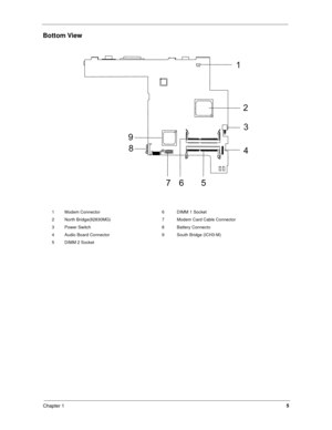 Page 14Chapter 15
Bottom View
1 Modem Connector 6 DIMM 1 Socket
2 North Bridge(82830MG) 7 Modem Card Cable Connector
3 Power Switch 8 Battery Connecto
4 Audio Board Connector 9 South Bridge (ICH3-M)
5 DIMM 2 Socket
2 1
3
4
5 6 7 8 9 