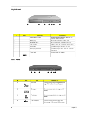 Page 178
Chapter 1
Right Panel 
Rear Panel
l
#IconItem/ PortConnects to...
1 Video capture kit slot Accepts the video capture kit option on the 
right side of the computer.
2 Battery bay Houses the computer’s battery pack.
3 AcerMedia drive Houses removable media drive modules.
4 LED indicator Lights up when the AcerMedia drive is active.
5 Eject button Ejects the compact disc from the drive.
6 Emergency eject slot Ejects the compact discs when the computer 
is turned off.
7 Power Jack Connects to an AC adapter...