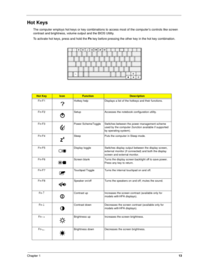 Page 22Chapter 113
Hot Keys
The computer employs hot keys or key combinations to access most of the computer’s controls like screen 
contrast and brightness, volume output and the BIOS Utility.
To activate hot keys, press and hold the Fn
 key before pressing the other key in the hot key combination.
Hot KeyIconFunctionDescription
Fn-F1 Hotkey help Displays a list of the hotkeys and their functions.
Fn-F2 Setup Accesses the notebook configuration utility. 
Fn-F3 Power Scheme Toggle Switches between the power...