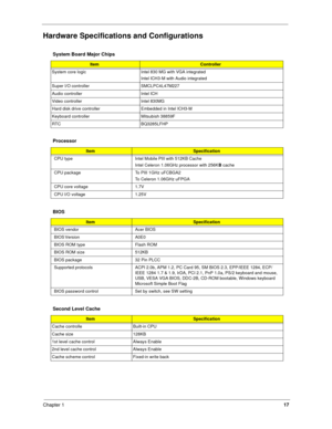 Page 26Chapter 117
Hardware Specifications and Configurations
System Board Major Chips
Item Controller
System core logic Intel 830 MG with VGA integrated
Intel ICH3-M with Audio integrated
Super I/O controller SMCLPC4L47M227
Audio controller Intel ICH
Video controller Intel 830MG
Hard disk drive controller Embedded in Intel ICH3-M
Keyboard controller Mitsubish 38859F
RTC BQ3285LFHP
Processor
ItemSpecification
CPU type Intel Mobile PIII with 512KB Cache
Intel Celeron 1.06GHz processor with 256K
B cache
CPU...