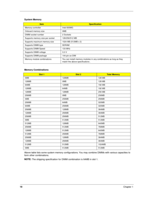 Page 2718
Chapter 1
Above table lists some system memory configurations. You may combine DIMMs with various capacities to 
form other combinations.
NOTE: 
The shipping specification for DIMM combination is 64MB in slot 1. System Memory
ItemSpecification
Memory controller Intel 830MG
Onboard memory size 0MB 
DIMM socket number 2 Sockets
Supports memory size per socket 128/256/512 MB
Supports maximum memory size 1024 MB (512MB x 2)
Supports DIMM type SDRAM
Supports DIMM Speed 133 MHz
Supports DIMM voltage 3.3 V...