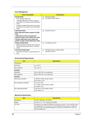 Page 3526
Chapter 1
 
Power Management 
Power Saving ModePhenomenon
Standby Mode
Enter Standby Mode when
1.Standby/Hibernation hot-key is pressed 
and system is not ready to enter Hibernation 
mode.
2.System standby/ Hibernation timer expires 
and system is not ready to enter Hibernation 
mode.
!The buzzer beeps!The Sleep indicator lights u
Hibernation Mode
Enter Hibernation Mode (suspend to HDD) 
when
1.Hibernation hot-key is pressed and 
system is ready to enter Hibernation mode
2.System Hibernation timer...