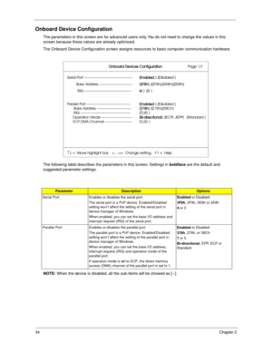 Page 4334Chapter 2
Onboard Device Configuration
The parameters in this screen are for advanced users only. You do not need to change the values in this 
screen because these values are already optimized.
The Onboard Device Configuration screen assigns resources to basic computer communication hardware.
The following table describes the parameters in this screen. Settings in boldface
 are the default and 
suggested parameter settings.
NOTE: 
When the device is disabled, all the sub-items will be showed as [--]....