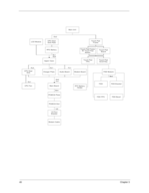 Page 5546Chapter 3
Main Unit
CPU Fan
Gx1
RTC Battery
Holder
FDD FPCFDD Bezel
RTC Battery
Touch Pad
Frame
Touch Pad
FPC
Touch Pad
BoardTouch Pad Frame
W/ Touch Pad
Button
Touch Pad
Scroll Key
CPU Heat
Sink PlateDx2LCD Module
Upper CaseBx1
Ax8
CPU Heat
SinkKx4Charger PlateAudio BoardModem Board
Hx1 Fx1
Hx2
Fx1
Main Board
PCMCIA Plate
PCMCIA Slot
I/O Port
Bracket
Modem Cable
Bx4
Ix6
FDD Module
FDDFDD Bracket Bx2 