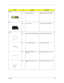 Page 108Chapter 699
PictureNo.PartnameDescription
Memory
NS MEMORY SDIMM 256 SODIMM 256M HYS64V32220GDL-
7.5
LCD
05 LCD 14.1 XGA LCD 14.1 XGA AU/B141XN04/3
Cable
NS CABLE ASSY MODEM FALCON2 CABLE ASSY MODEM FALCON
NS C.A. LAUNCH FALCON2 C.A. LAUNCH FALCON2
NS CABLE ASSY MICRO (13.3” 
&12.1”) FLCABLE ASSY MICRO (13.3” &12.1”) 
FL
NS CABLE ASSY LED & INV (14.1”) 
FL2CABLE ASSY LED & INV (14.1”) FL2 