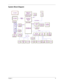 Page 12Chapter 13
System Block Diagram
PCI BUS PCI BUS
AC-LINK AC-LINKHUB I/F    66MHz HUB I/F    66MHz
HOST BUS    133MHz HOST BUS    133MHz
MAX3243MAX3243 MAX3243
RS232
RS232 RS232
Mobi le CPUTaulatin 1G
Celeron 933, 866
Mobi le CPU Mobi le CPUTaulatin 1G Taulatin 1G
Celeron 933, 866 Celeron 933, 866
Almador MGMCH-MG830MG
Almador M Almador MGMCH-MG GMCH-MG830MG 830MG
ICH3-MICH3-M ICH3-M
CRT
 CONNCRT CRT
 CONN  CONN
LCD LCD
VCH
VCH VCH
CARDBUS
0Z6912CARDBUS CARDBUS0Z6912 0Z6912
LANRTL8100-LLAN LANRTL8100-L...