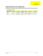 Page 118Appendix A109
Model Number Definitions
Model NumberLCDCPUMemoryHDCD/DVBattery 
261X 14.1” TFT Pentium III 1G 256MB 20GB CD-RO Li-ion
260XC 14.1” TFT Pentium III 1G 256MB 20GB Combo or DVD-ROM Li-ion
260XV 14.1” TFT Pentium III 1G 256MB 10GB DVD-ROM Li-ion
Model Definition and Configuration
Appendix A 