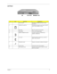 Page 16Chapter 17
Left Panel
#IconItem/ PortConnects to...
1 Security keylock Kensington-compatible key-based computer 
security lock.
2 PCMCIA (PC card) Port Connects to one Type II or one Type III 16-bit PC 
card or 32-bit CardBus PC Card.
3 Eject button Eject PC cards from the card slots.
4 Power switch Turns on the computer power.
5 Speaker/ headphone-out jack Connects to audio line-out devices (e.g., 
speakers, headphones)
6 Line-in jack Accepts audio line-in devices (e.g., audio CD 
player, stereo...