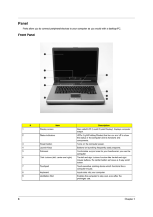 Page 116Chapter 1
Panel
Ports allow you to connect peripheral devices to your computer as you would with a desktop PC.
Front Panel
#ItemDescription
1 Display  screen Also called LCD (Liquid Crystal Display), displays computer 
output.
2 Status indicators LEDs (Light Emitting Diodes) that turn on and off to show 
the status of the computer and its functions and 
components.
3 Power button Turns on the computer power.
4 Launch Keys Buttons for launching frequently used programs.
5 Palmrest Comfortable support...