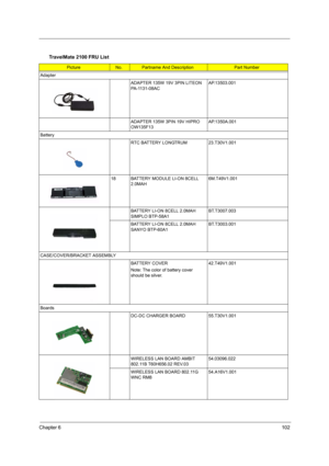 Page 106Chapter 6102
TravelMate 2100 FRU List
PictureNo.Partname And DescriptionPart Number
Adapter
ADAPTER 135W 19V 3PIN LITEON 
PA-1131-08ACAP.13503.001
ADAPTER 135W 3PIN 19V HIPRO 
OW135F13AP.1350A.001
Battery
RTC BATTERY LONGTRUM 23.T30V1.001
18 BATTERY MODULE LI-ON 8CELL 
2.0MAH6M.T49V1.001
BATTERY LI-ON 8CELL 2.0MAH 
SIMPLO BTP-58A1BT.T3007.003
BATTERY LI-ON 8CELL 2.0MAH 
SANYO BTP-60A1 BT.T3003.001
CASE/COVER/BRACKET ASSEMBLY
BATTERY COVER
Note: The color of battery cover 
should be silver.42.T49V1.001...