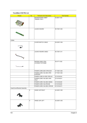Page 107103Chapter 6
MODEM BOARD AMBIT 
T60M283.10(01)54.09011.544
LAUNCH BOARD 55.T30V1.002
Cables
COVER SWITCH CABLE 50.A30V1.004
LAUNCH BOARD CABLE 50.T30V1.011
MODEM CABLE 2PIN 
2CONNECTOR 55MM50.41T11.002
POWER CORD 220V 3PIN EUR 27.T30V1.004
POWER CORD 10A 250V 2PIN 
EUROPEP27.T30V1.004
POWER CORD 3A 250V 3PIN UK 27.01518.541
POWER CORD 10A 250V 3PIN 
ITALY27.01518.611
POWER CORD 10A 250V SWISS 27.01518.581
POWER CORD 10A 3PIN BK 27.01518.561
POWER CORD 10A 250V 3PIN BK 27.01518.571
Case/Cover/Bracket...