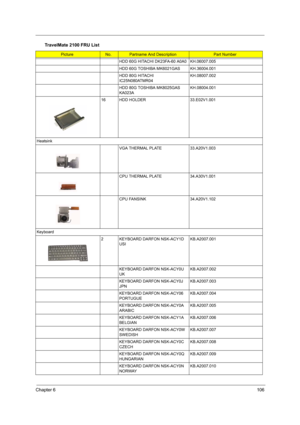 Page 110Chapter 6106
HDD 60G HITACHI DK23FA-60 A0A0 KH.06007.005
HDD 60G TOSHIBA MK6021GAS KH.36004.001
HDD 80G HITACHI 
IC25N080ATMR04KH.08007.002
HDD 80G TOSHIBA MK8025GAS 
KA023AKH.08004.001
16 HDD HOLDER 33.E02V1.001
Heatsink
VGA THERMAL PLATE 33.A20V1.003
CPU THERMAL PLATE 34.A30V1.001
CPU FANSINK 34.A20V1.102
Keyboard
2 KEYBOARD DARFON NSK-ACY1D 
USIKB.A2007.001
KEYBOARD DARFON NSK-ACY0U 
UKKB.A2007.002
KEYBOARD DARFON NSK-ACY0J 
JPNKB.A2007.003
KEYBOARD DARFON NSK-ACY06 
PORTUGUEKB.A2007.004
KEYBOARD...