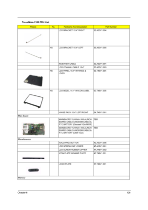 Page 112Chapter 6108
LCD BRACKET 15.4 RIGHT 33.A30V1.004
NS LCD BRACKET 15.4 LEFT 33.A30V1.005
INVERTER CABLE 50.A30V1.001
LCD COAXIAL CABLE 15.4 50.A30V1.003
NS LCD PANEL 15.4 W/HINGE & 
LOGO60.T49V1.004
NS LCD BEZEL 14.1 W/ICON LABEL 60.T49V1.005
HINGE PACK 15.4 LEFT/RIGHT 6K.T49V1.001
Main Board
MAINBAORD YUHINA 4 W/LAUNCH 
BOARD CABLE & MODEM CABLE & 
RTC BATTERY (Discreet VGA-M11P)TBD
MAINBAORD YUHINA 4 W/LAUNCH 
BOARD CABLE & MODEM CABLE & 
RTC BATTERY (UMA VGA)TBD
Miscellaneous
TOUCHPAD BUTTON...