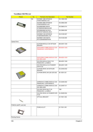 Page 113109Chapter 6
NS SODIMM 128M INFINEON 
HY64D16000GDL-6-BKN.12802.006
SODIMM 256M INFINEON 
HY64D32000GDL-6-BKN.25602.009
SODIMM256M NANYA 
NT256D64SH8BAGN-6KEKN.25603.014
SODIMM256M MICRON 
MT8VDDT3264HDG-35C3KN.25604.009
SODIMM 512M INFINEON 
HYS64D64020GBDL-6-BKN.51202.007
SODIMM 512M NANYA 
NT512D64S8HBAFM-6KKN.51203.005
Optical Drive
CD-ROM MODULE 24X MITSUMI 
SR244W16M.A20V1.002
DVD/CDRW COMBO MODULE 24X 
PANASONIC UJDA750WS4-A6M.A20V1.003
DVD/CDRW COMBO MODULE 24X 
QSI SBW-242B6M.A20V1.003
DVD-RW...