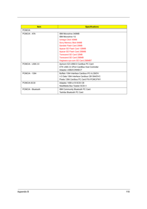 Page 122Appendix B11 8
PCMCIA
PCMCIA - ATA IBM Microdrive 340MB
IBM Microdrive 1G
Iomega Click! 40MB
Sony Memory Stick 64MB
Sandisk Flash Card 20MB
Apacer SD Flash Card 128MB
Apacer SD Flash Card 256MB
Transcend SD Card 32MB
Transcend SD Card 256MB
Hagiwara sys-com SD Card 256MBT
PCMCIA - USB 2.0 Apricorn EZ-USB2.0 Cardbus PC Card
DTK USB 2.0 2Port CardBus Host Controller
Adaptec USB2CONNECT
PCMCIA - 1394 Buffalo 1394 Interface Cardbus IFC-ILCB/DV
I-O Data 1394 Interface Cardbus CB1394/DVC
Pixela 1394 Cardbus PC...