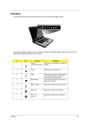 Page 16Chapter 111
Indicators
The computer has seven easy-to-read status icons on the right of the display screen.
.
The Power and Standby status icons are visible even when you close the display cover so you can see the 
status of the computer while the cover is closed.
#IconFunctionDescription
1 Wireless 
communication buttonLights when the Wireless LAN capability is 
enabled.
2 Power Lights when the computer is on.
3 Sleep Lights when the computer enters Standby 
mode and blinks when it enters into or...