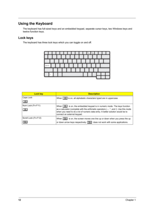 Page 1712Chapter 1
Using the Keyboard
The keyboard has full-sized keys and an embedded keypad, separate cursor keys, two Windows keys and 
twelve function keys.
Lock keys
The keyboard has three lock keys which you can toggle on and off.
Lock keyDescription
Caps Lock
@
When @is on, all alphabetic characters typed are in uppercase.
Num Lock (Fn-F11)
]
When ] is on, the embedded keypad is in numeric mode. The keys function 
as a calculator (complete with the arithmetic operators ), -, *, and /). Use this mode...