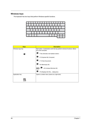 Page 1914Chapter 1
Windows keys
The keyboard has two keys that perform Windows-specific functions.
KeysDescription
Windows logo key
     
Start button. Combinations with this key perform shortcut functions. Below 
are a few examples:
 + Tab (Activates next taskbar button)
 + E (Explores My Computer)
 + F (Finds Document)
 + M (Minimizes All)
j+  + M (Undoes Minimize All)
 + R (Displays the Run... dialog box)
Application key Opens a context menu (same as a right-click). 