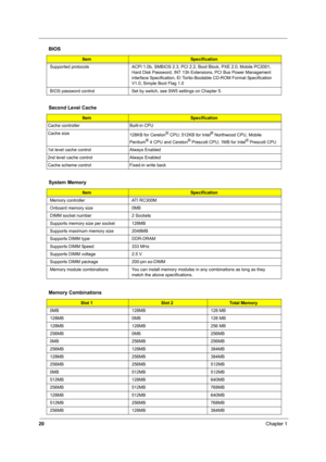 Page 2520Chapter 1
Supported protocols ACPI 1.0b, SMBIOS 2.3, PCI 2.2, Boot Block, PXE 2.0, Mobile PC2001, 
Hard Disk Password, INT 13h Extensions, PCI Bus Power Management 
interface Specification, EI Torito-Bootable CD-ROM Format Specification 
V1.0, Simple Boot Flag 1.0
BIOS password control Set by switch, see SW5 settings on Chapter 5.
Second Level Cache
ItemSpecification
Cache controller Built-in CPU
Cache size
128KB for Cerelon
® CPU; 512KB for Intel® Northwood CPU, Mobile 
Pentium® 4 CPU and Cerelon®...