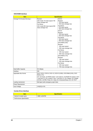 Page 2924Chapter 1
Average Full Access time (typ.) Random
CAV mode 110 msec typical 150 
msec average max
Full Stroke
CAV mode 200 msec typical 260 
msec average maxDVD-5:
Random
  120 msec typical
  160 msec average max
Full Stroke
  270 msec typical
  350 msec average max
DVD-9:
Random
  150 msec typical
  200 msec average max
Full Stroke
  340 msec typical
  450 msec average max
DVD-RAM (2.6G)
Random
   200 msec typical
   300 msec average max
Full Stroke
   300 msec typical
   600 msec average max
DVD-RAM...