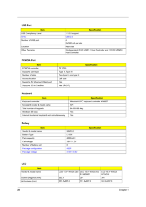 Page 3328Chapter 1
 
  
  USB Port
ItemSpecification
USB Compliancy Level 1.1/2.0 support
OHCI USB 2.0
Number of USB port 4
5V/500 mA per slot
Location Rear side
Other Remarks 3 independent OHCI USB1.1 Host Controller and 1 EHCI USN2.0 
Host Controller. 
PCMCIA Port
ItemSpecification
PCMCIA controller TZ 1520
Supports card type Type II, Tpye III
Number of slots Two type II, one type III
Access location Left side
Supports ZV (Zoomed Video) port Yes
Supports 32 bit CardBus  Yes (IRQ17)
Keyboard
ItemSpecification...