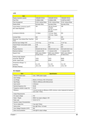 Page 34Chapter 129
Display resolution (pixels) 1280x800 WXGA 1280x800 WXGA 1280x800 WXGA
Pixel Pitch 0.2588x0.2588 0.2588x0.2588 0.25875x0.25875
Pixel Arrangement R.G.B. Vertical Stripe R.G.B. Vertical Stripe R.G.B. Vertical Stripe
Display Mode Normally White Normally White Normally White
Typical White Luminance (cd/m
2)
also called Brightness185 195 min (5 point 
average)
220 Typ. (5 point 
average)185
Luminance Uniformity 1.4 (5pts) 1.25 max. (5pts)
1.50 max. (13pts)N/A
Contrast Ratio 400 400 200
Response...