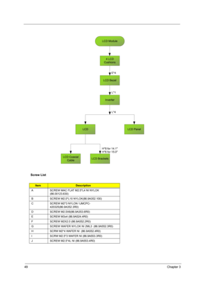 Page 5449Chapter 3
Screw List
ItemDescription
A SCREW MAC FLAT M2.5*L4 NI NYLOK 
(86.00123.630)
B SCREW M2.0*L10 NYLOK(86.9A352.100)
C SCREW M2*3 NYLON 1JMCPC-
420325(86.9A352.3R0)
D SCREW M2.5X6(86.9A353.6R0)
E SCREW M3x4 (86.9A524.4R0) 
F SCREW M2X2.0 (86.9A552.2R0)
G SCREW WAFER NYLOK NI 2ML3  (86.9A552.3R0)
H SCRW M2*4 WAFER NI  (86.9A552.4R0)
I SCRW M2.5*3 WAFER NI (86.9A553.3R0)
J SCREW M2.5*4L NI (86.9A553.4R0)
4 LCD
Cushions
E*4
LCD Bezel
Inverter
LCDL*4LCD Panel
LCD BracketsLCD Coaxial
Cable
H*8 for...