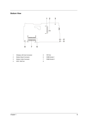 Page 10Chapter 15
Bottom View
1 Wireless LAN Card Connector 5 FIR Port
2 Modem Board Connector 6 DIMM Socket 1
3 Modem Cable Connector 7 DIMM Socket 2
4 IEEE 1394 Port 8 