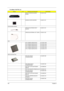 Page 109105Chapter 6
MIDDLE COVER W/LAUNCH 
BOARD60.T49V1.003
MODEM COVER W/SCREW 42.A20V1.001
Communication Module
WIRELESS ANTENNA RIGHT 
(BLACK)50.A20V1.001
WIRELESS ANTENNA LEFT (GRAY) 50.A20V1.002
CPU
CPU 2.6GMHZ 400FSB INTEL KC.DCD01.26A
CPU 2.8GMHZ 400FSB INTEL KC.DCD01.28A
CPU 2.4GMHZ 400FSB INTEL KC.DCD01.24A
CPU 2.5GMHZ 400FSB INTEL KC.DCD01.25A
CPU 2.7GMHZ 400FSB INTEL KC.DCD01.27A
HDD/ Hard Disk Drive
HDD 20G HITACHI 
IC25N020ATMR04KH.02007.006
HDD 30GB HITACHI 
IC25N030ATMR04KH.03007.005
HDD 30G...
