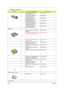 Page 113109Chapter 6
NS SODIMM 128M INFINEON 
HY64D16000GDL-6-BKN.12802.006
SODIMM 256M INFINEON 
HY64D32000GDL-6-BKN.25602.009
SODIMM256M NANYA 
NT256D64SH8BAGN-6KEKN.25603.014
SODIMM256M MICRON 
MT8VDDT3264HDG-35C3KN.25604.009
SODIMM 512M INFINEON 
HYS64D64020GBDL-6-BKN.51202.007
SODIMM 512M NANYA 
NT512D64S8HBAFM-6KKN.51203.005
Optical Drive
CD-ROM MODULE 24X MITSUMI 
SR244W16M.A20V1.002
DVD/CDRW COMBO MODULE 24X 
PANASONIC UJDA750WS4-A6M.A20V1.003
DVD/CDRW COMBO MODULE 24X 
QSI SBW-242B6M.A20V1.003
DVD-RW...