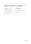 Page 2116Chapter 1
Fn-
¨zBrightness down Decreases the screen brightness.
Fn-
{Home
Functions as the g key.
Fn-
}End
Functions as the d key.
 
aGr-EuroEuro Types the Euro symbol.
Hot KeyIconFunctionDescription 