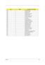 Page 88Chapter 484
CodeBeepsFor Boot Block in Flash ROM
E0h Initialize the chipset
E1h Initialize the bridge
E2h Initialize the CPU
E3h Initialize the system timer
E4h Initialize system I/O
E5h Check force recovery boot
E6h Checksum BIOS ROM
E7h Go to BIOS
E8h Set Huge Segment
E9h Initialize Multi Processor
EAh Initialize OEM special code
EBh Initialize PIC and DMA
ECh Initialize Memory type
EDh Initialize Memory size
EEh Shadow Boot Block
EFh System memory test
F0h Initialize interrupt vectors
F1h Initialize...