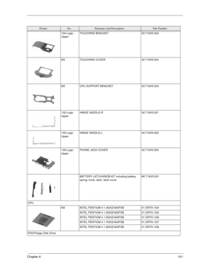 Page 106Chapter 6101
104-Logic 
UpperTOUCHPAD BRACKET 33.T18V5.002
NS TOUCHPAD COVER 42.T18V5.004
NS CPU SUPPORT BRACKET 33.T18V5.003
102-Logic 
UpperHINGE SADDLE-R 34.T18V5.001
103-Logic 
UpperHINGE SADDLE-L 34.T18V5.002
105-Logic 
UpperPHONE JACK COVER 42.T18V5.005
BATTERY LATCH/KNOB KIT including battery 
spring, knob, latch, latch cover6K.T18V5.001
CPU
NS INTEL PENTIUM 4 1.4GHZ/400FSB 01.ORTH.1G4
INTEL PENTIUM 4 1.5GHZ/400FSB 01.ORTH.1G5
INTEL PENTIUM 4 1.6GHZ/400FSB 01.ORTH.1G6
INTEL PENTIUM 4 1.7GHZ/400FSB...