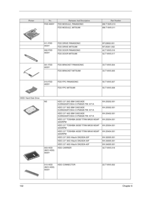 Page 107102Chapter 6
FDD ASSY FDD MODULE, PANASONIC 6M.T18V5.010
FDD MODULE, MITSUMI 6M.T18V5.011
011-FDD 
ASSYFDD DRIVE PANASONIC KF.22602.001
FDD DRIVE MITSUMI KF.35301.002
002-FDD 
ASSYFDD DOOR PANASONIC 42.T18V5.016
FDD DOOR MITSUMI 42.T18V5.017
001-FDD 
ASSYFDD BRACKET PANASONIC 33.T18V5.004
FDD BRACKET MITSUMI 33.T18V5.005
010-FDD 
ASSYFDD FPC PANASONIC 50.T18V5.007
FDD FPC MITSUMI 50.T18V5.008
HDD/ Hard Disk Drive
NS HDD 2.5 20G IBM CASCADE  
IC25N020ATCS04-0 07N8325 FW: A71AKH.25202.001
HDD 2.5 30G IBM...