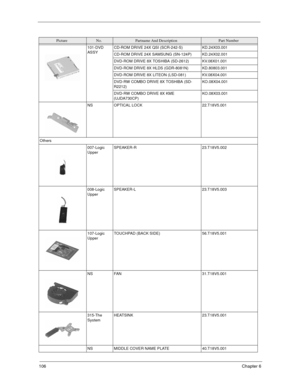 Page 111106Chapter 6
101-DVD 
ASSYCD-ROM DRIVE 24X QSI (SCR-242-S) KD.24X03.001
CD-ROM DRIVE 24X SAMSUNG (SN-124P) KD.24X02.001
DVD-ROM DRIVE 8X TOSHIBA (SD-2612) KV.08X01.001
DVD-ROM DRIVE 8X HLDS (GDR-8081N) KD.80803.001
DVD-ROM DRIVE 8X LITEON (LSD-081) KV.08X04.001
DVD-RW COMBO DRIVE 8X TOSHIBA (SD-
R2212)KO.08X04.001
DVD-RW COMBO DRIVE 8X KME 
(UJDA730CP)KO.08X03.001
NS OPTICAL LOCK 22.T18V5.001
Others
007-Logic 
UpperSPEAKER-R 23.T18V5.002
008-Logic 
UpperSPEAKER-L 23.T18V5.003
107-Logic 
UpperTOUCHPAD...