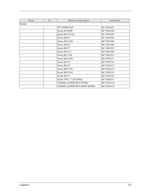 Page 112Chapter 6107
Screws
CPU FRAME NUT 86.T18V5.001
Screw, #4-40UNF 86.T18V5.002
Screw, M2.0*2.5 NL 86.T18V5.003
Screw, M2.0*3 86.T18V5.004
Screw, M2.0*3 NL 86.T18V5.005
Screw, M2.0*5 86.T18V5.006
Screw, M2.0*7 86.T18V5.007
Screw, M2.5*12 86.T18V5.009
Screw, M2.5*182 86.T18V5.010
Screw, M2.5*3 NL 86.T18V5.011
Screw, M2.5*4 86.T18V5.012
Screw, M2.5*5 86.T18V5.013
Screw, M2.5*7 NL 86.T18V5.014
Screw, M2.5*9 NL 86.T18V5.015
Screw, M3.0*3 86.T18V5.016
Screw, TPB-1.7 3.5P-ZK(NL) 86.T18V5.017
THERMAL SCREW WITH...